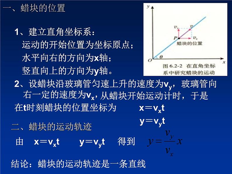 2022-2023年高中物理竞赛 质点在平面内的运动课件(重点难点易错点核心热点经典考点)第4页