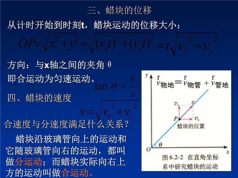 2022-2023年高中物理竞赛 质点在平面内的运动课件(重点难点易错点核心热点经典考点)第5页