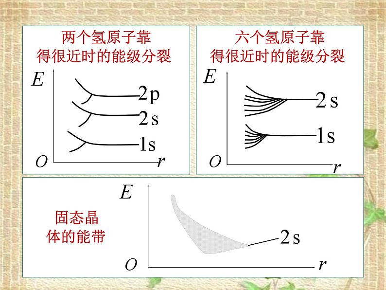 2022-2023年高中物理竞赛 半导体(2)课件(重点难点易错点核心热点经典考点)02