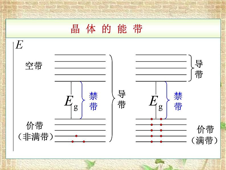 2022-2023年高中物理竞赛 半导体(2)课件(重点难点易错点核心热点经典考点)04