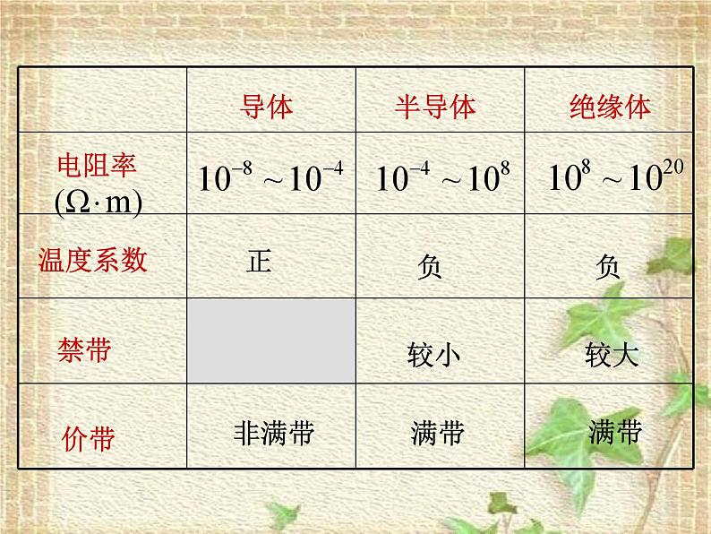 2022-2023年高中物理竞赛 半导体(2)课件(重点难点易错点核心热点经典考点)05