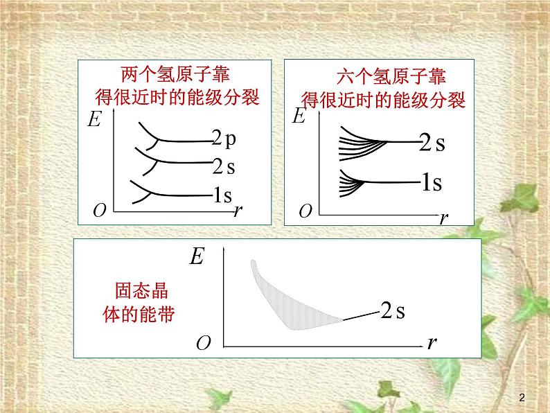 2022-2023年高中物理竞赛 半导体课件(重点难点易错点核心热点经典考点)02