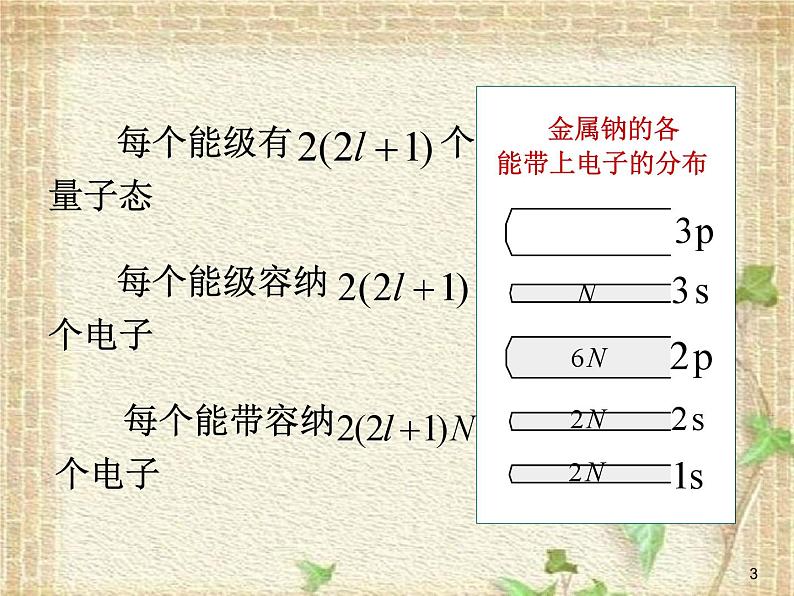 2022-2023年高中物理竞赛 半导体课件(重点难点易错点核心热点经典考点)03