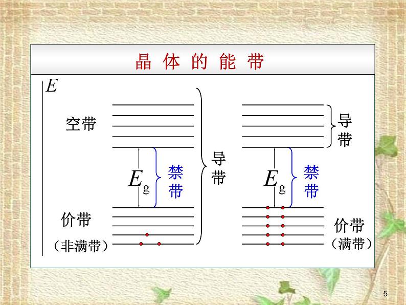 2022-2023年高中物理竞赛 半导体课件(重点难点易错点核心热点经典考点)05