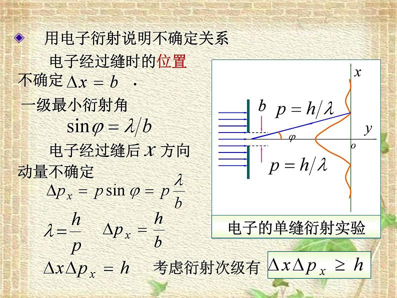 2022-2023年高中物理竞赛 不确定关系课件(重点难点易错点核心热点经典考点)01