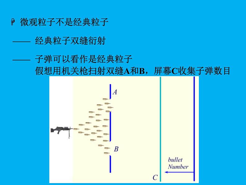 2022-2023年高中物理竞赛 概率波课件(重点难点易错点核心热点经典考点)04