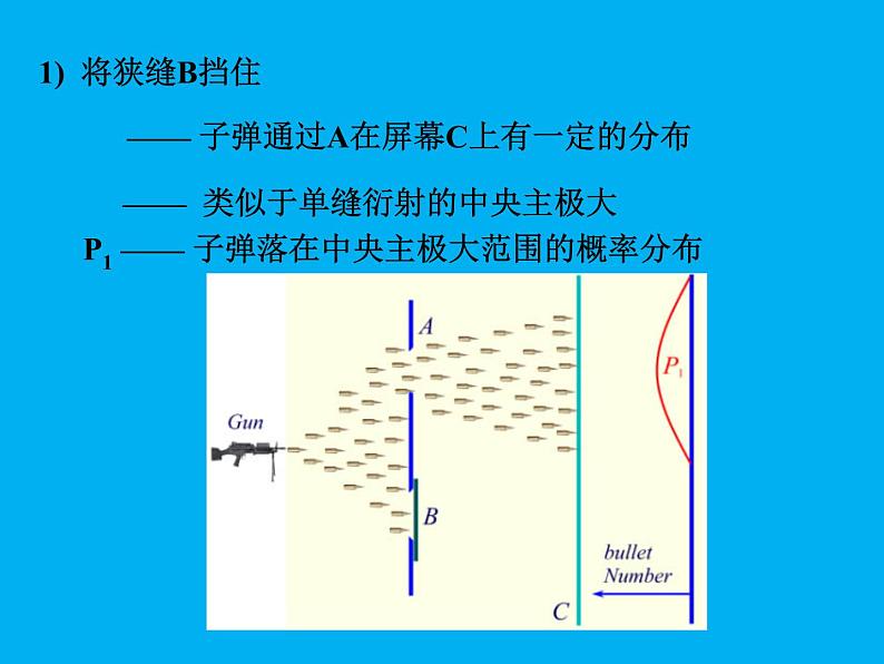 2022-2023年高中物理竞赛 概率波课件(重点难点易错点核心热点经典考点)05