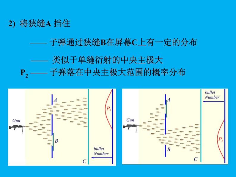 2022-2023年高中物理竞赛 概率波课件(重点难点易错点核心热点经典考点)06