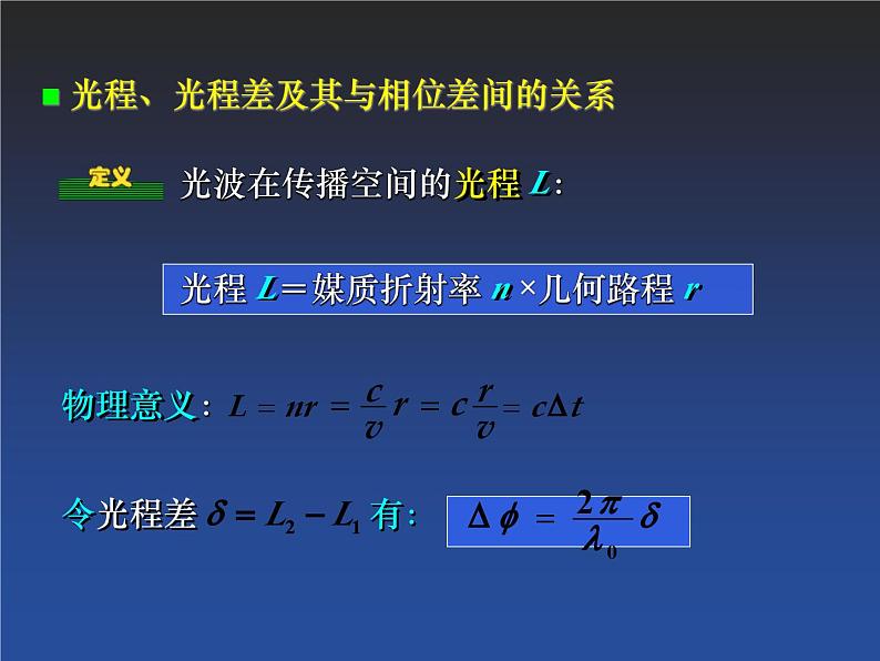 2022-2023年高中物理竞赛 光学总复习课件(重点难点易错点核心热点经典考点)03