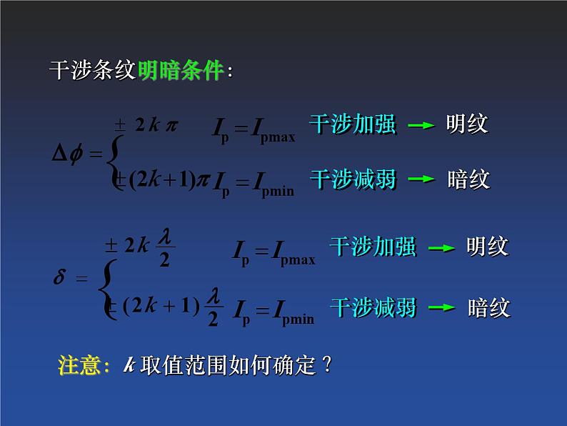 2022-2023年高中物理竞赛 光学总复习课件(重点难点易错点核心热点经典考点)04