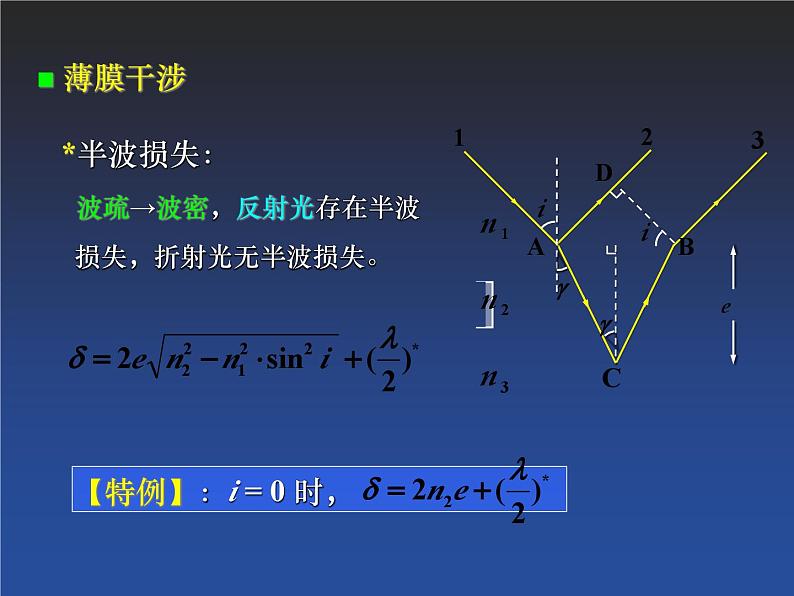 2022-2023年高中物理竞赛 光学总复习课件(重点难点易错点核心热点经典考点)06