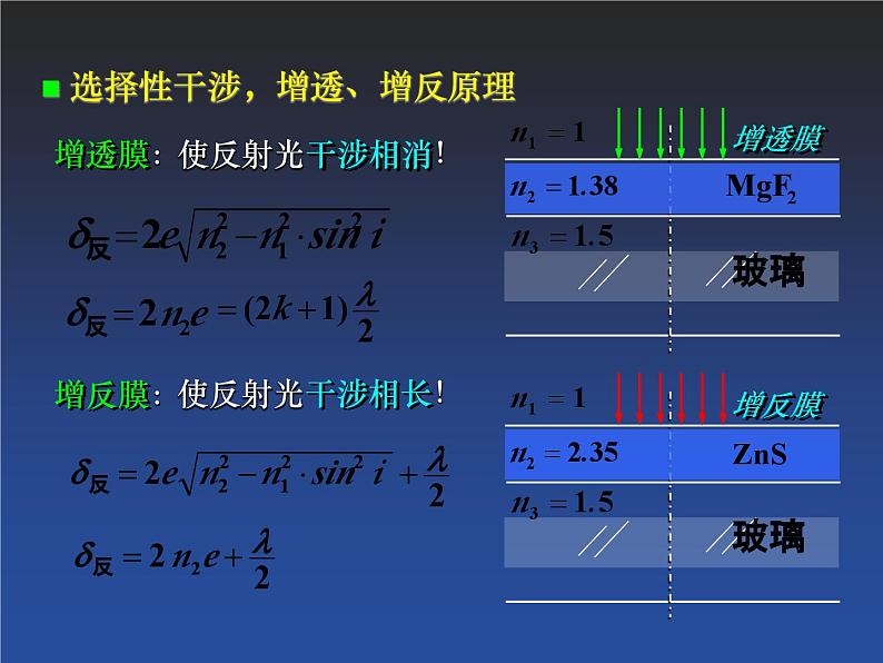 2022-2023年高中物理竞赛 光学总复习课件(重点难点易错点核心热点经典考点)08