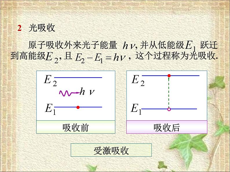 2022-2023年高中物理竞赛 激光课件(重点难点易错点核心热点经典考点)02