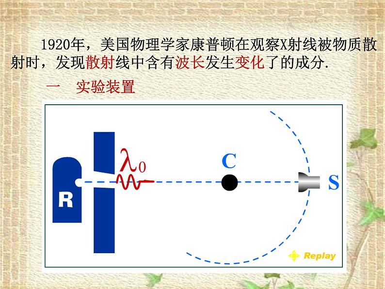 2022-2023年高中物理竞赛 康普顿效应课件(重点难点易错点核心热点经典考点)01