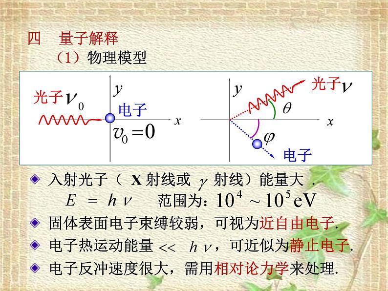 2022-2023年高中物理竞赛 康普顿效应课件(重点难点易错点核心热点经典考点)03