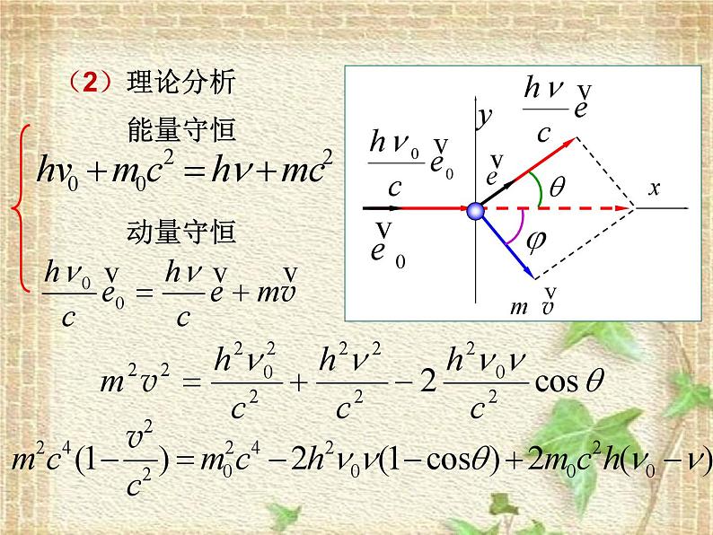 2022-2023年高中物理竞赛 康普顿效应课件(重点难点易错点核心热点经典考点)04