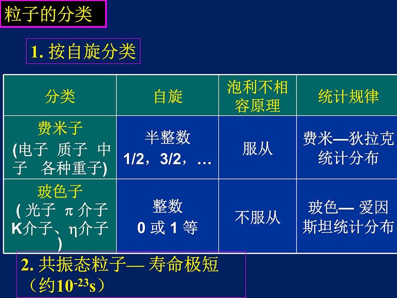 2022-2023年高中物理竞赛 粒子和宇宙课件(重点难点易错点核心热点经典考点)08