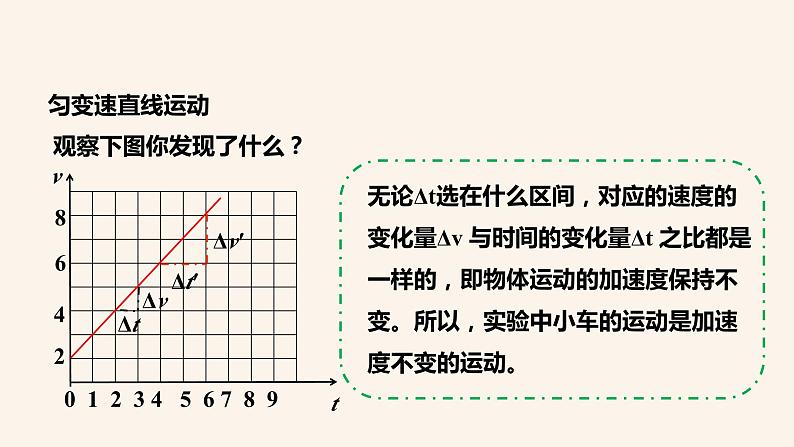 2.2速度随时间变化的关系课件PPT04