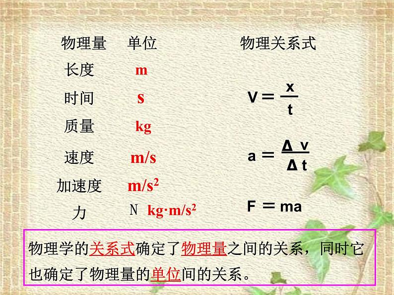 2022-2023年人教版(2019)新教材高中物理必修1 第4章运动和力的关系第4节力学单位制课件第2页