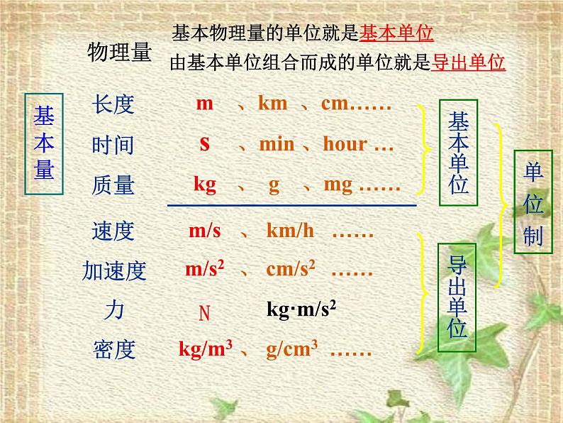 2022-2023年人教版(2019)新教材高中物理必修1 第4章运动和力的关系第4节力学单位制课件第3页