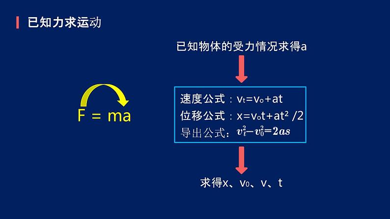 2022-2023年人教版(2019)新教材高中物理必修1 第4章运动和力的关系第5节牛顿运动定律的应用(3)课件第5页