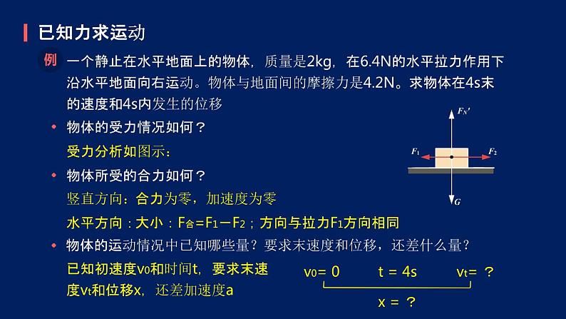 2022-2023年人教版(2019)新教材高中物理必修1 第4章运动和力的关系第5节牛顿运动定律的应用(3)课件第6页