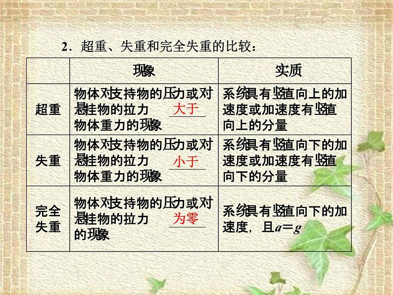 2022-2023年人教版(2019)新教材高中物理必修1 第4章运动和力的关系第5节牛顿运动定律的应用课件第3页