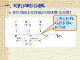 2022-2023年人教版(2019)新教材高中物理必修1 第1章运动的描述第2节时间位移(1)课件