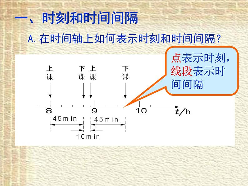 2022-2023年人教版(2019)新教材高中物理必修1 第1章运动的描述第2节时间位移(1)课件第4页