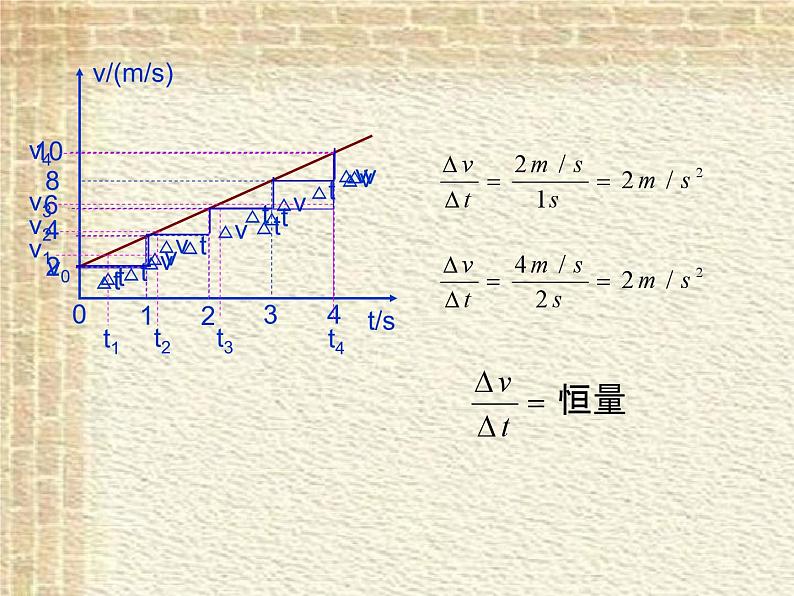 2022-2023年人教版(2019)新教材高中物理必修1 第2章匀变速直线运动的研究第2节匀变速直线运动速度与时间的关系(1)课件04