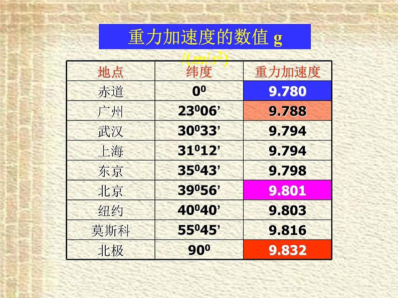 2022-2023年人教版(2019)新教材高中物理必修1 第2章匀变速直线运动的研究第4节自由落体运动(1)课件第6页