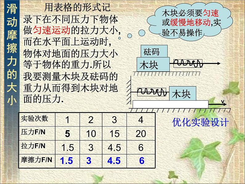 2022-2023年人教版(2019)新教材高中物理必修1 第3章相互作用-力第2节摩擦力(3)课件第6页