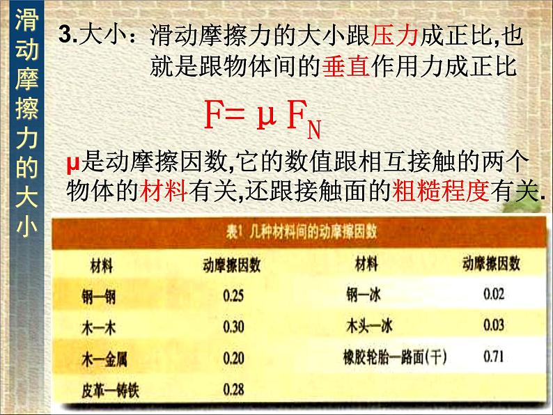 2022-2023年人教版(2019)新教材高中物理必修1 第3章相互作用-力第2节摩擦力(3)课件第7页