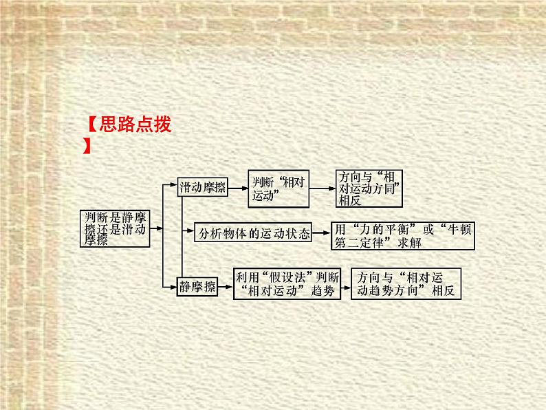 2022-2023年人教版(2019)新教材高中物理必修1 第3章相互作用-力第2节摩擦力课件05