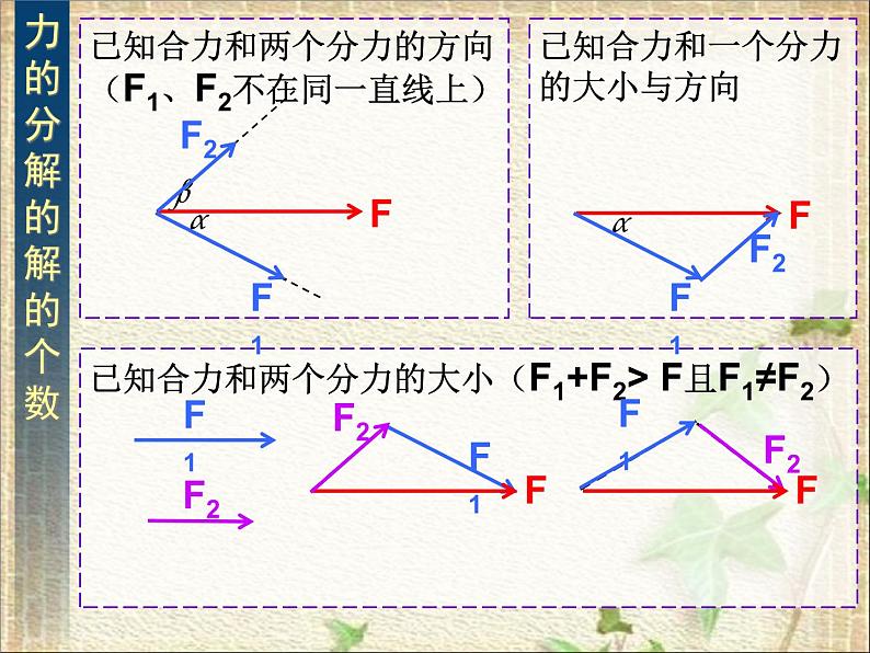 2022-2023年人教版(2019)新教材高中物理必修1 第3章相互作用-力第4节力的合成和分解(3)课件第4页