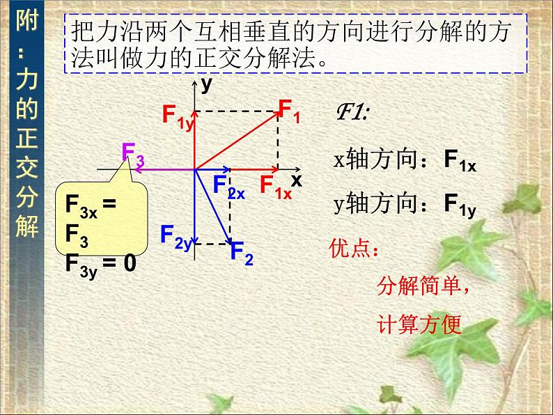 2022-2023年人教版(2019)新教材高中物理必修1 第3章相互作用-力第4节力的合成和分解(3)课件第6页