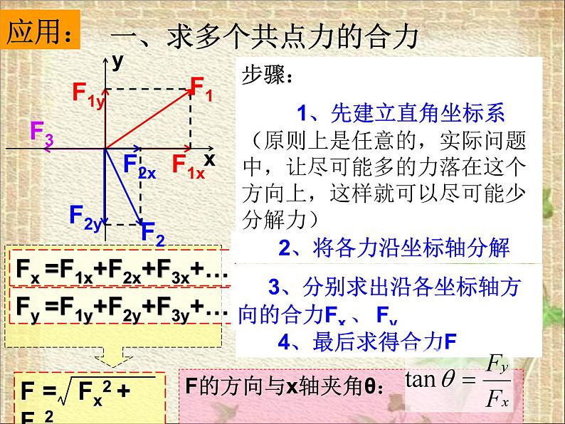 2022-2023年人教版(2019)新教材高中物理必修1 第3章相互作用-力第4节力的合成和分解(3)课件第7页