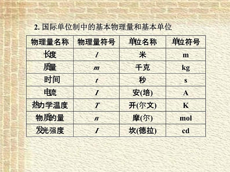 2022-2023年人教版(2019)新教材高中物理必修1 第4章运动和力的关系第3节牛顿第二定律课件05