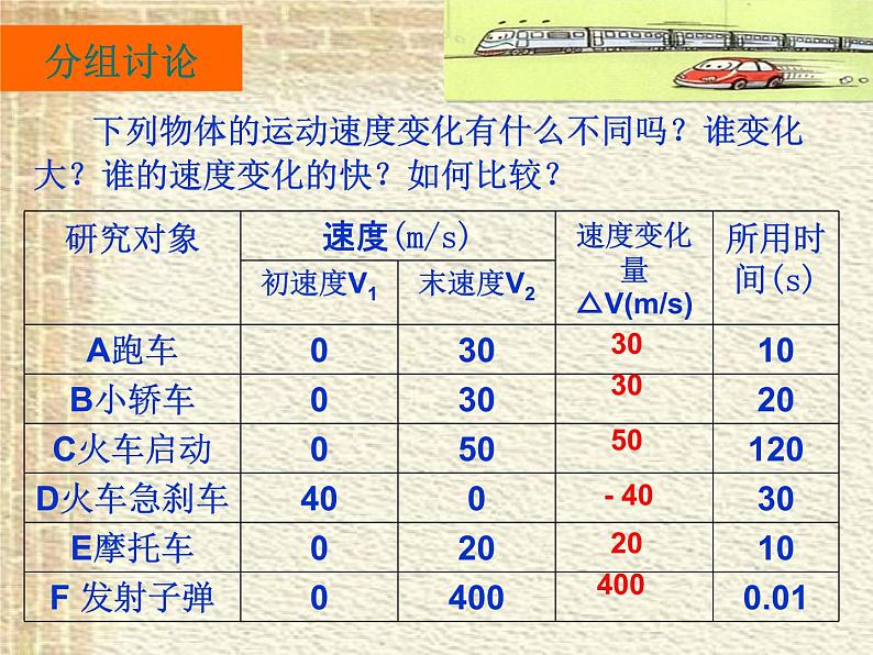 2022-2023年人教版(2019)新教材高中物理必修1 第1章运动的描述第4节速度变化快慢的描述-加速度(1)课件第4页