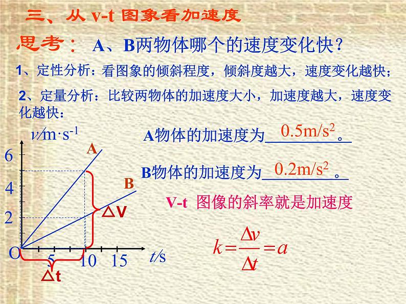 2022-2023年人教版(2019)新教材高中物理必修1 第1章运动的描述第4节速度变化快慢的描述-加速度(2)课件05