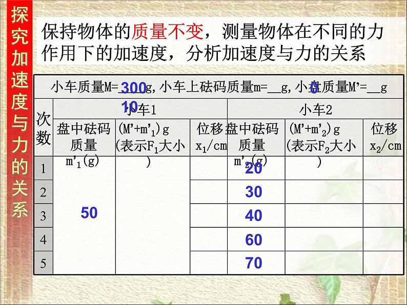 2022-2023年人教版(2019)新教材高中物理必修1 第4章运动和力的关系第2节实验：探究加速度与力、质量的关系(2)课件第5页