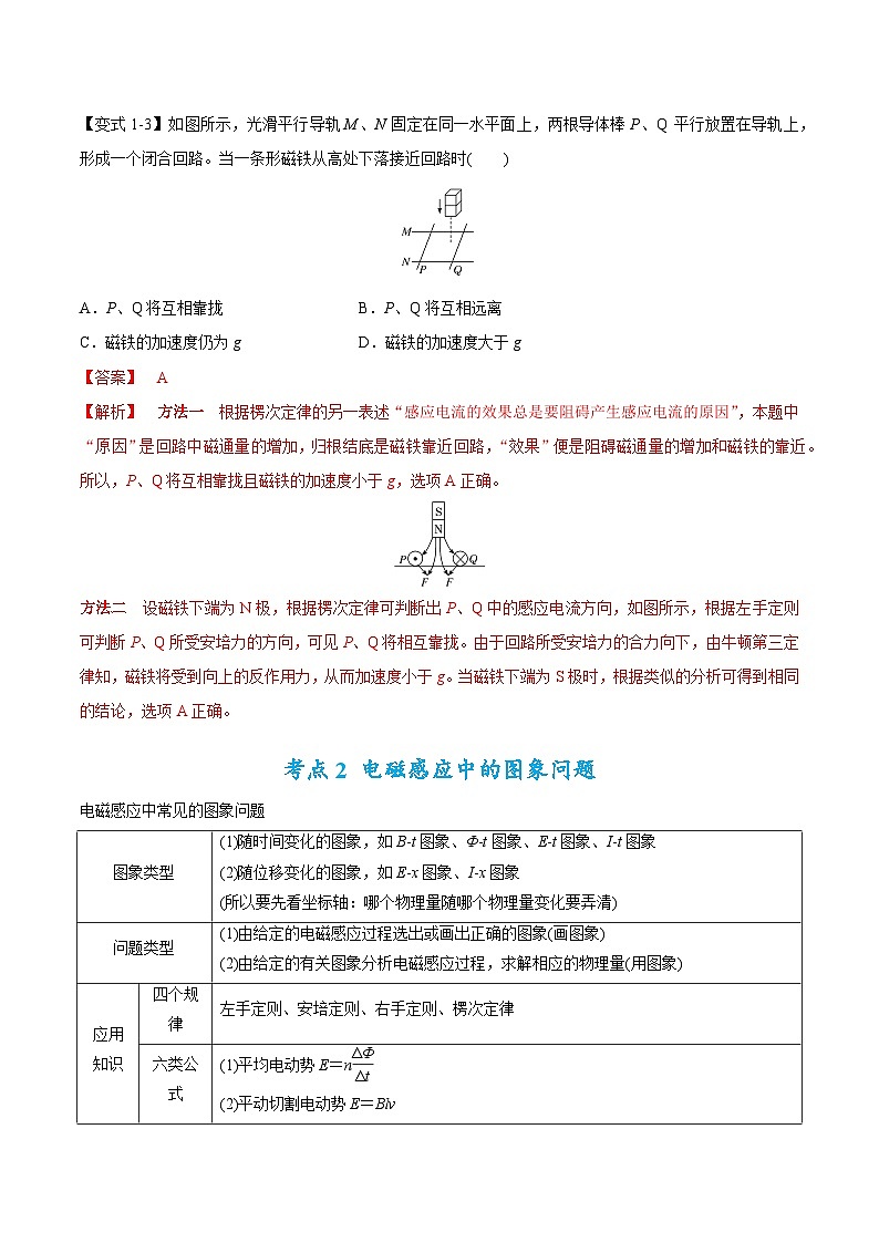 专题12 电磁感应定律及应用-高考物理毕业班二轮热点题型归纳与变式演练（全国通用）03