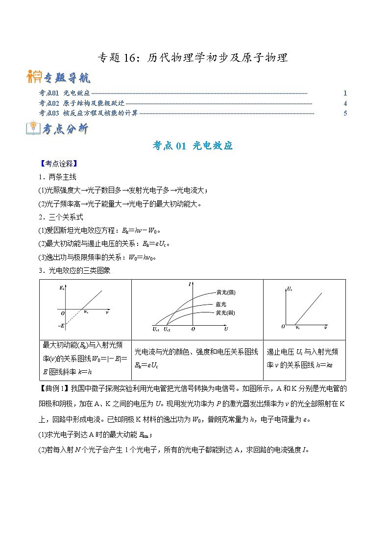 专题16 历代物理学初步及原子物理-高考物理毕业班二轮热点题型归纳与变式演练（全国通用）01