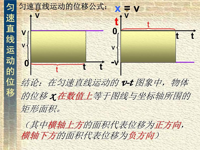 2022-2023年人教版(2019)新教材高中物理必修1 第2章匀变速直线运动的研究第3节匀变速直线运动位移与时间的关系(1)课件第4页