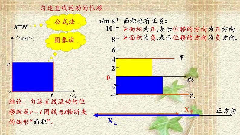 2022-2023年人教版(2019)新教材高中物理必修1 第2章匀变速直线运动的研究第3节匀变速直线运动位移与时间的关系(3)课件第2页