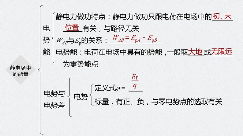 高中物理新教材同步必修第三册 第10章 本章知识网络构建第4页