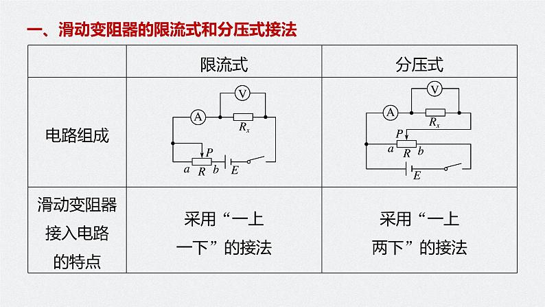 高中物理新教材同步必修第三册课件+讲义 第11章 11.4 第2课时 滑动变阻器的两种接法　伏安法测电阻的两种接法07