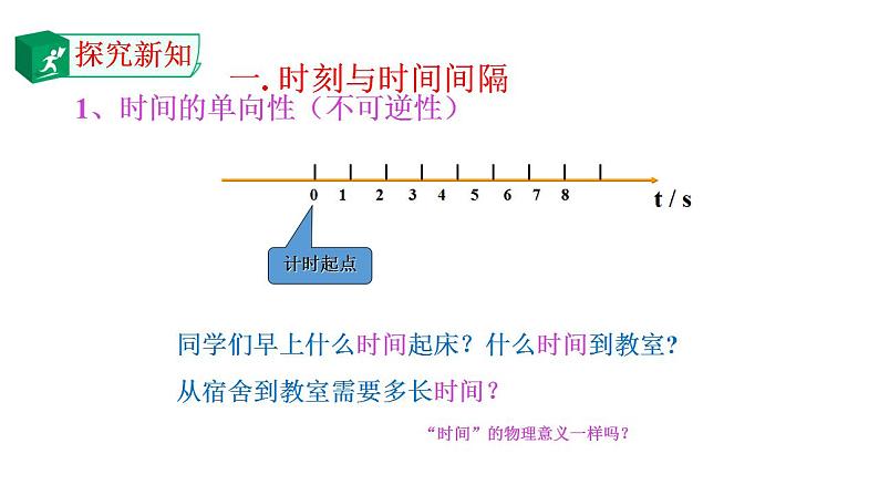 2021-2022学年高中物理人教版（2019）必修第一册 1.2 时间 位移 课件1第3页