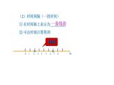 2021-2022学年高中物理人教版（2019）必修第一册 1.2 时间 位移 课件1