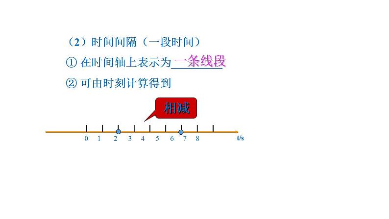 2021-2022学年高中物理人教版（2019）必修第一册 1.2 时间 位移 课件1第5页
